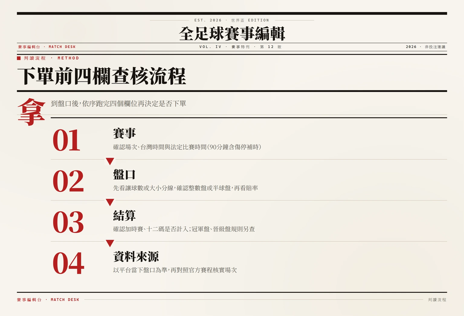 所有文章