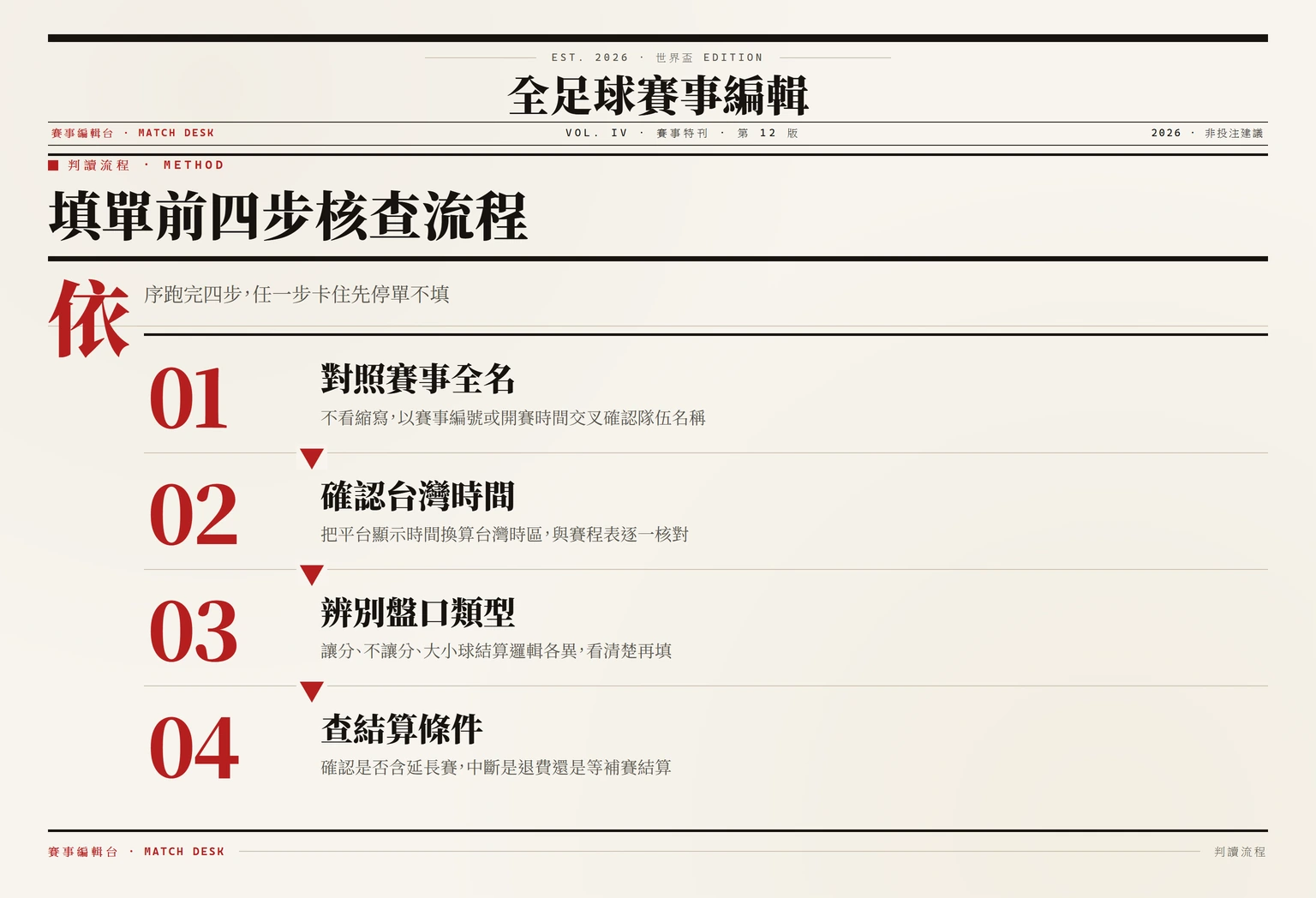 所有文章