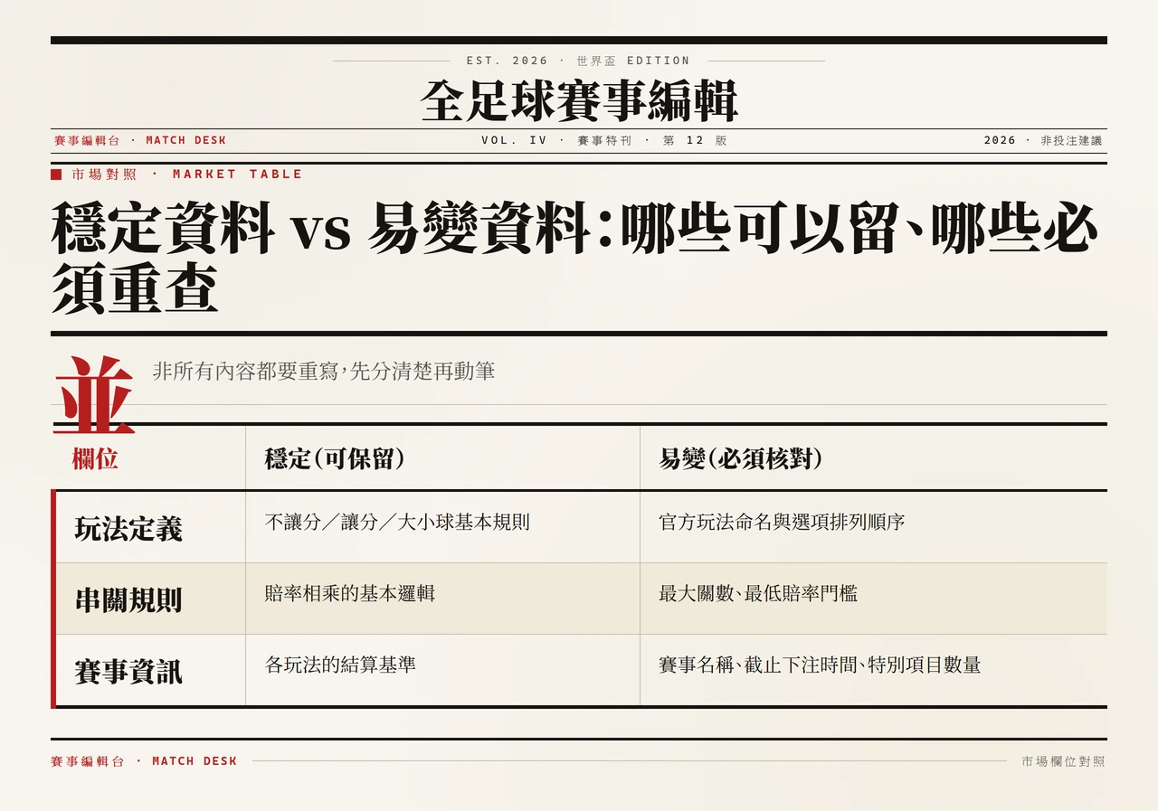 所有文章