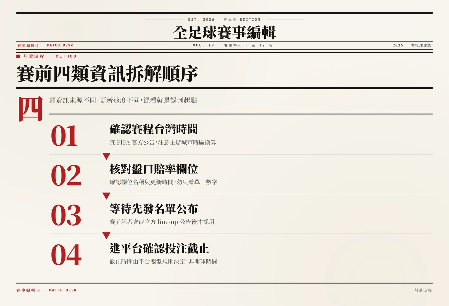 所有文章